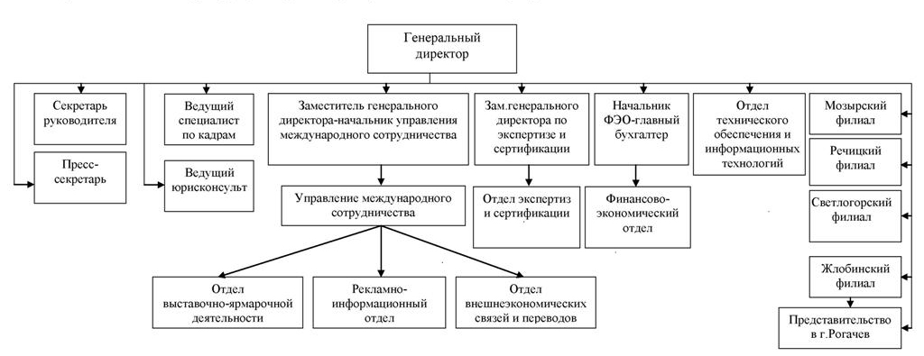 В рамках файловой структуры происходит ли отделение